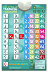 Çâóêîâîé ïëàêàò - Ãîâîðÿùàÿ òàáëèöà óìíîæåíèÿ - 47õ59ñì